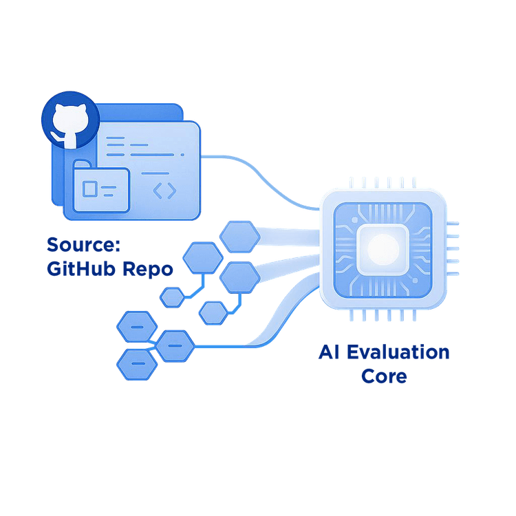 Effectively Assess Your Coding Abilities