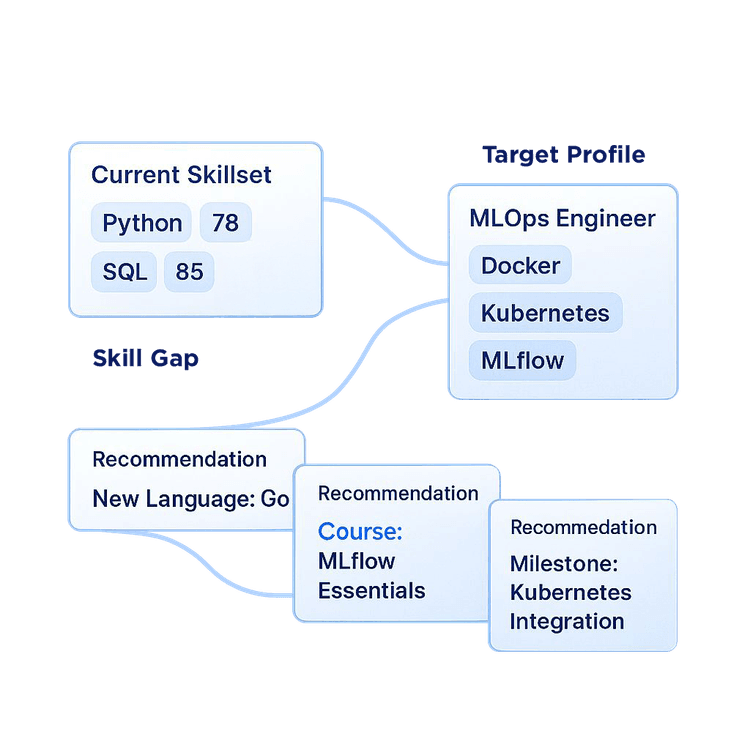 Create Your Personalized Career Roadmap