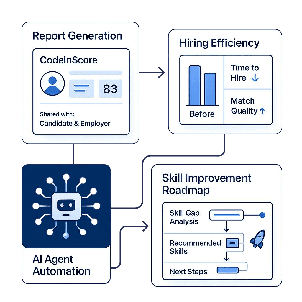 Featured Platform Visualization